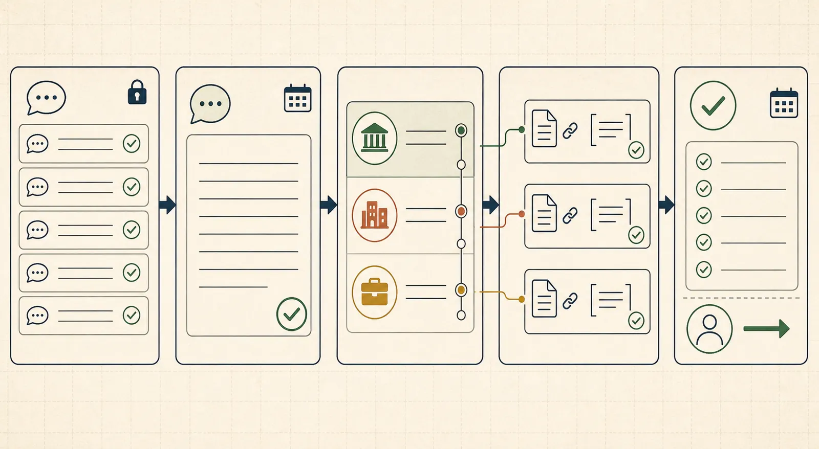 AI visibility reporting ledger diagram showing prompts, answer capture, sources, and action ownership