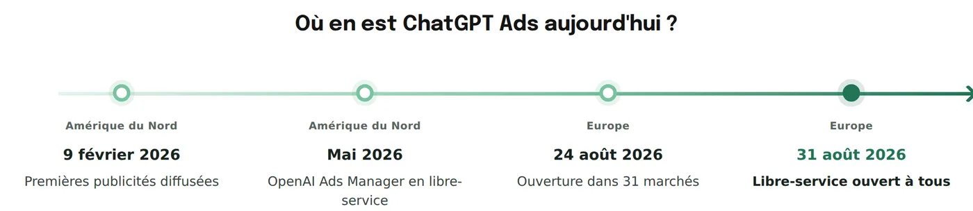 Calendrier de ChatGPT Ads publié par Keyweo : premières publicités en Amérique du Nord le 9 février 2026, ouverture dans 31 marchés européens le 24 août 2026, libre-service ouvert à tous le 31 août 2026