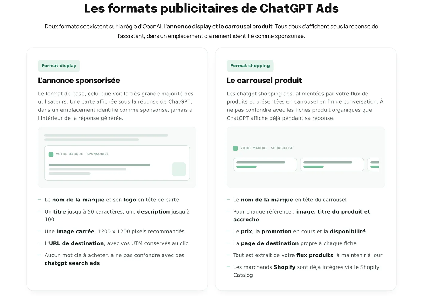 Les deux formats de ChatGPT Ads décrits par Keyweo : l'annonce sponsorisée sous la réponse, avec titre de 50 caractères, description de 100 et image carrée, et le carrousel produit alimenté par un flux