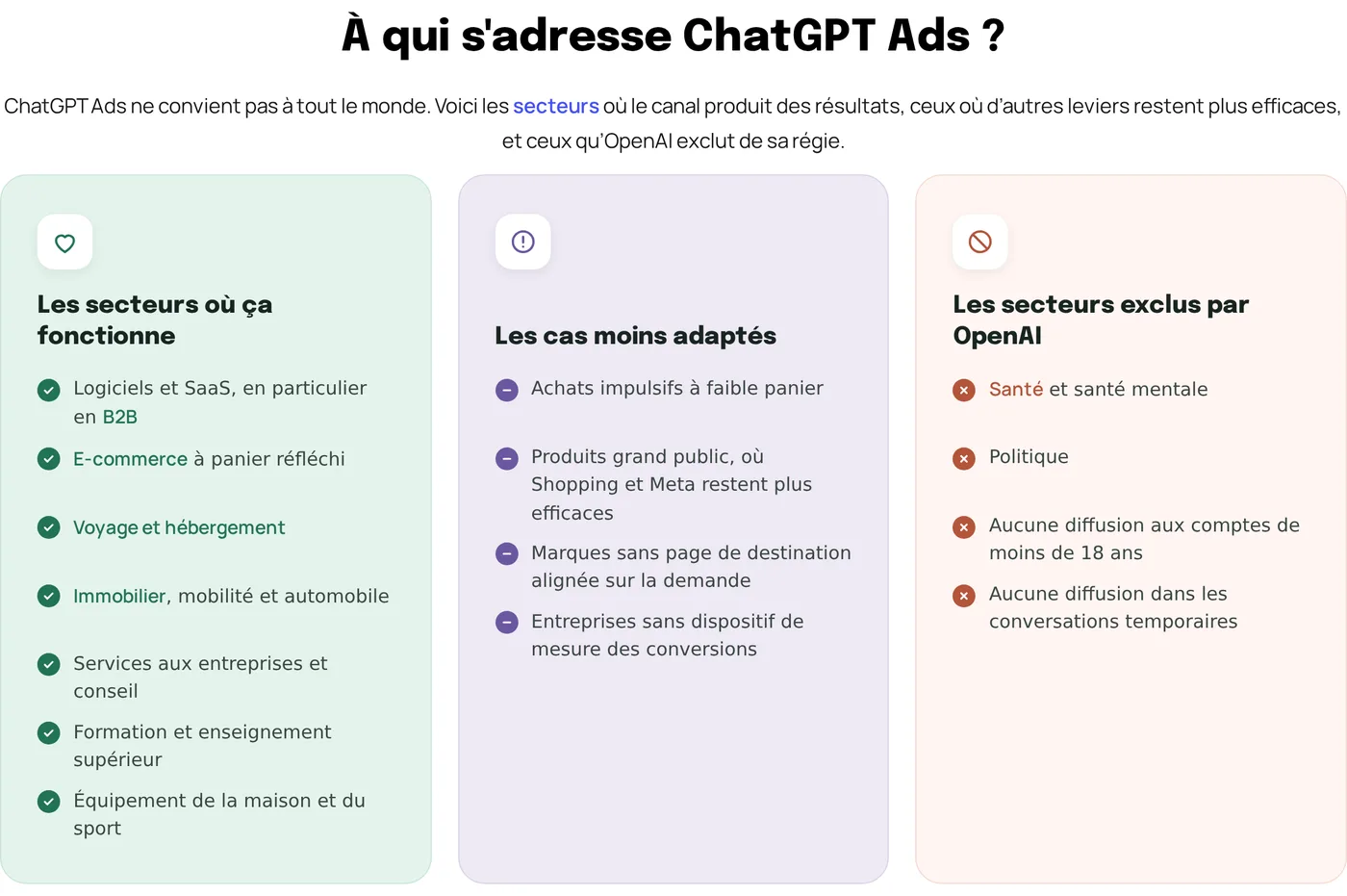 Page de Keyweo : à qui s'adresse ChatGPT Ads. Secteurs où le canal fonctionne, dont les services aux entreprises et le conseil, cas moins adaptés, et secteurs exclus par OpenAI